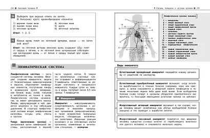 Биология. Наглядный справочник для подготовки к ОГЭ и ЕГЭ - фото 11