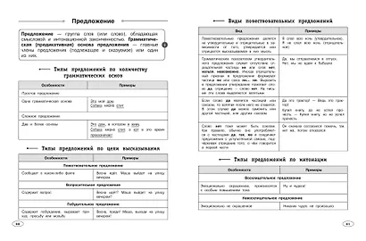 Русский язык - фото 9