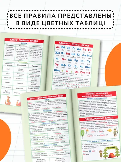 Правила русского языка для начальной школы. 1-4 классы - фото 5
