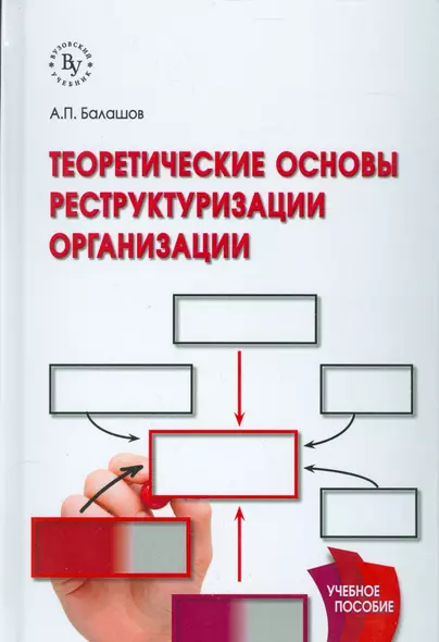 Теоретические основы реструктуризации организации - фото 1