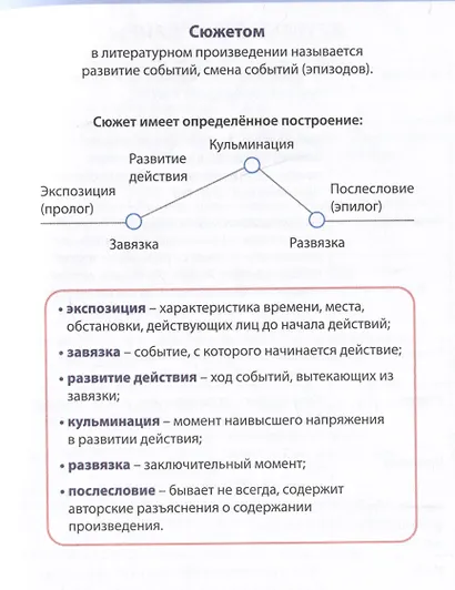 Литературное чтение. 1-4 классы - фото 4