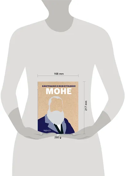 Моне. Биография в инфографике - фото 4