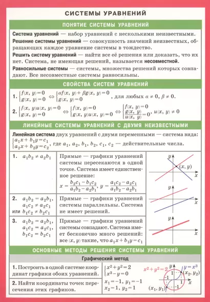 Системы уравнений - фото 1
