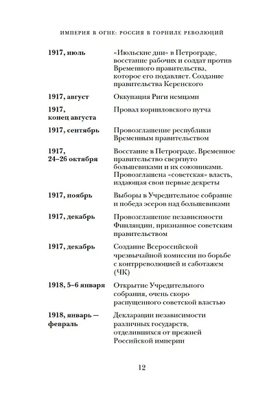 Империя в огне: Россия в горниле революций - фото 12