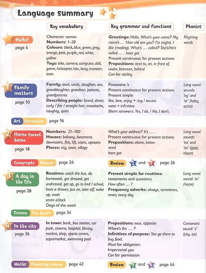 Kids Box. British English. Pupils Book 3. Updated Second Edition - фото 2