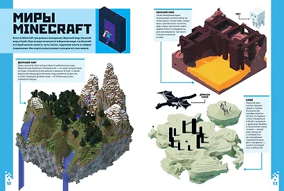 Minecraft для новичков. Шаг за шагом. Только факты. - фото 4