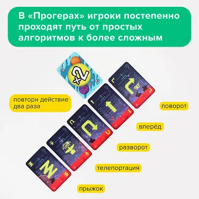 Настольная игра «Прогеры » - фото 5