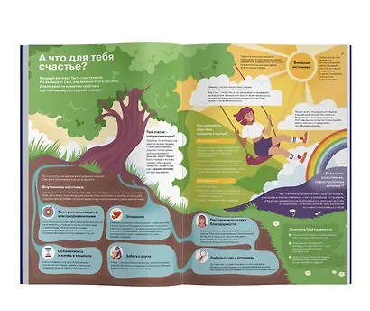Я чувствую... Что? Книга-гид по эмоциональному интеллекту в инфографике - фото 9