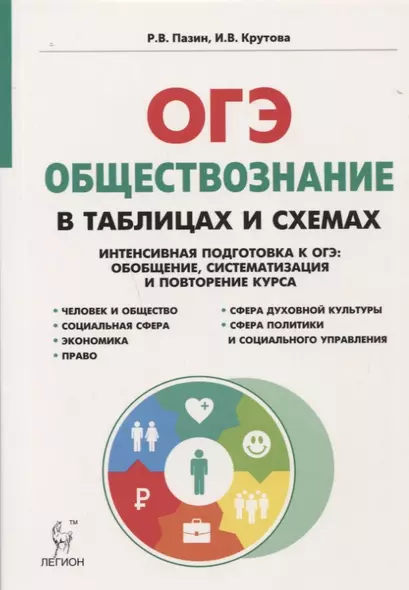 Обществознание в таблицах и схемах. Интенсивная подготовка к ОГЭ: обобщение, систематизация и повторение курса. 9 класс. - фото 1