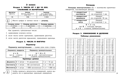 Все правила по математике для начальной школы - фото 11