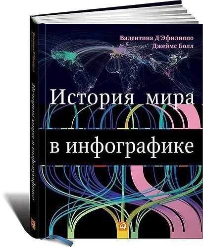 История мира в инфографике - фото 1