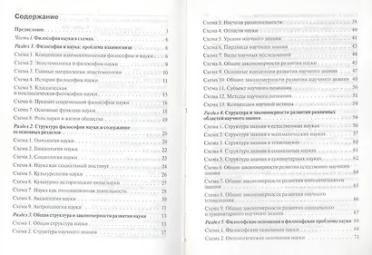 Современная философия науки. Дидактические схемы и словарь. Учебное пособие. - фото 3