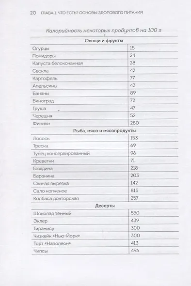 Книга зожника. Физкультура, питание и здравый смысл - фото 5