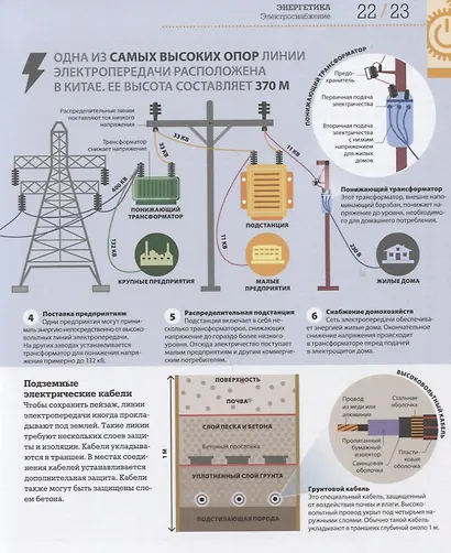 Как работают технологии. Наглядные факты о техническом прогрессе - фото 4