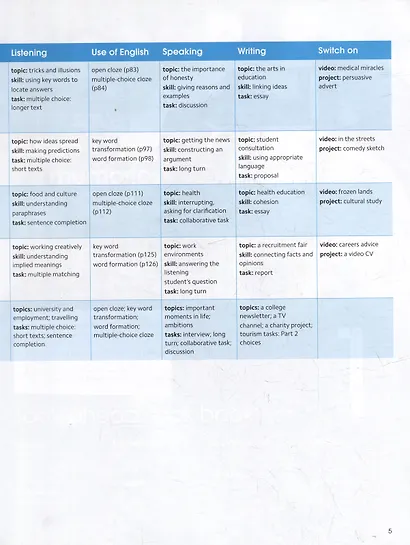 Gold Experience. C1. Students Book + Online Practice - фото 5