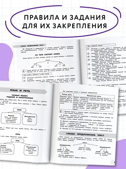 Русский язык в схемах и таблицах. Все темы школьного курса. Тесты с ответами: 1 класс - фото 6