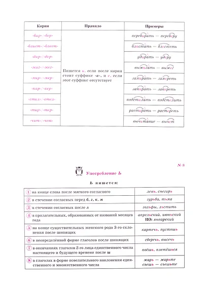 Все правила русского языка - фото 4