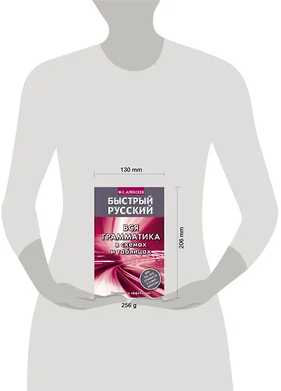 Вся грамматика в схемах и таблицах - фото 3