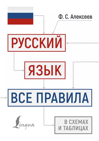 Русский язык: все правила в схемах и таблицах - фото 1