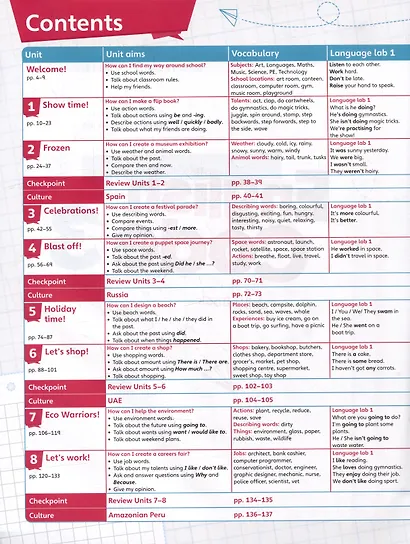 English Code 3. Pupils Book + Online Access Code - фото 2
