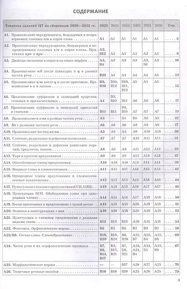 Экспресс-курс. Подготовка к ЦЭ и ЦТ по русскому языку - фото 2