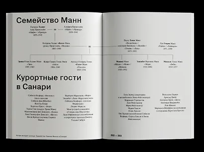 Когда заходит солнце. Семейство Томаса Манна в Санари - фото 4