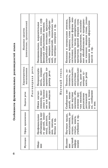 Русский язык. 10-11 классы. Учебное пособие - фото 8