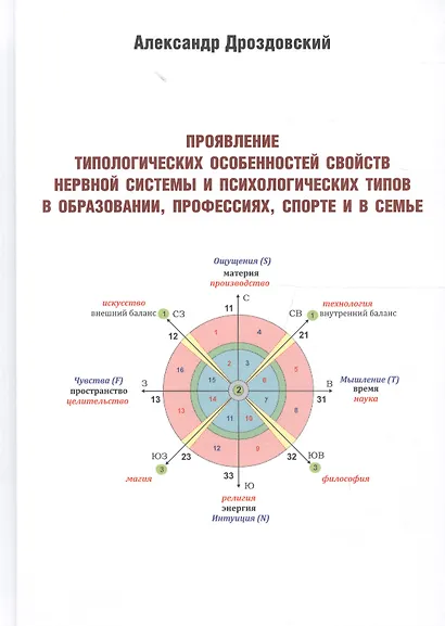 Проявление типологических особенностей свойств нервной системы и психологических типов в образовании - фото 1