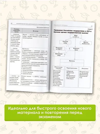 ЕГЭ. История. Полный курс в таблицах и схемах для подготовки к ЕГЭ - фото 5