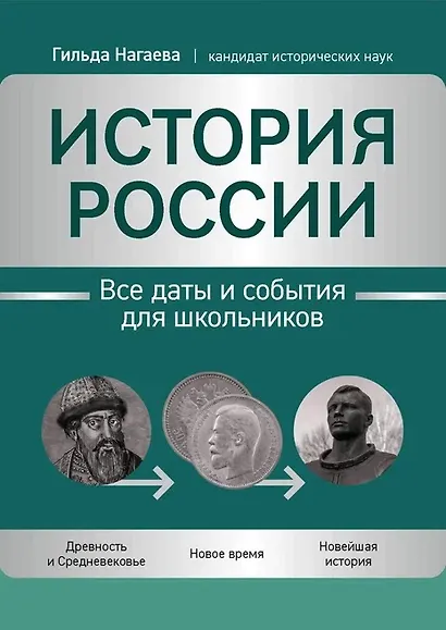 История России: все даты и события для школьников - фото 1