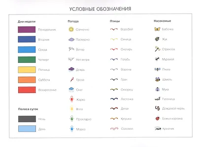 Календарь сезонных наблюдений. Пособие для работы с детьми 5-9 лет - фото 2
