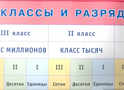 Классы и разряды. Наглядное пособие для начальной школы - фото 1