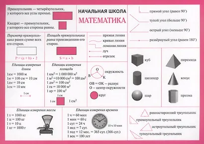 Начальная школа. Математика. (Двухсторонняя карточка, ламинат) - фото 1