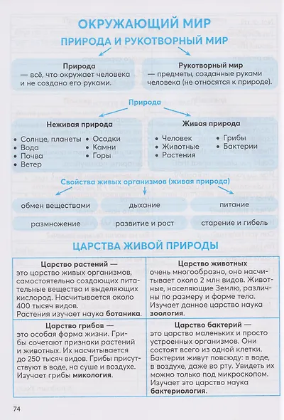 Полный справочник младшего школьника. Русский язык, математика, английский язык, окружающий мир - фото 7