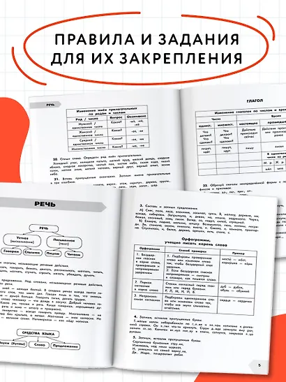 Русский язык в схемах и таблицах. Все темы школьного курса. Тесты с ответами: 3 класс - фото 6