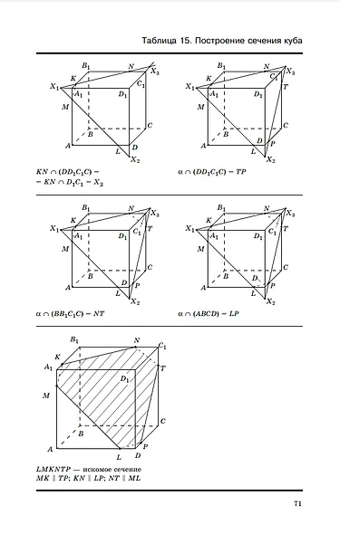 Геометрия в таблицах. 7-11 классы. Справочное пособие - фото 4