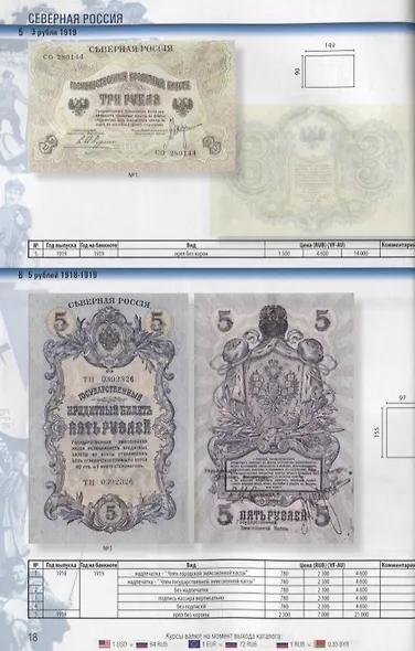 Каталог банкнот России периода Гражданской войны 1917-1922 годов (м) Контимирова - фото 9