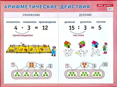 Арифметические действия. Умножение и деление. Наглядное пособие для начальной школы - фото 1