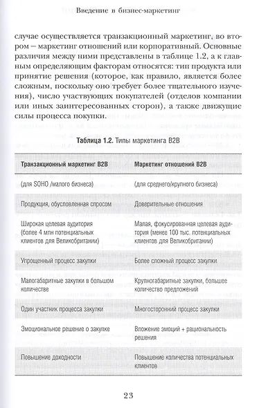 B2B продажи. Как построить эффективную систему продвижения - фото 11
