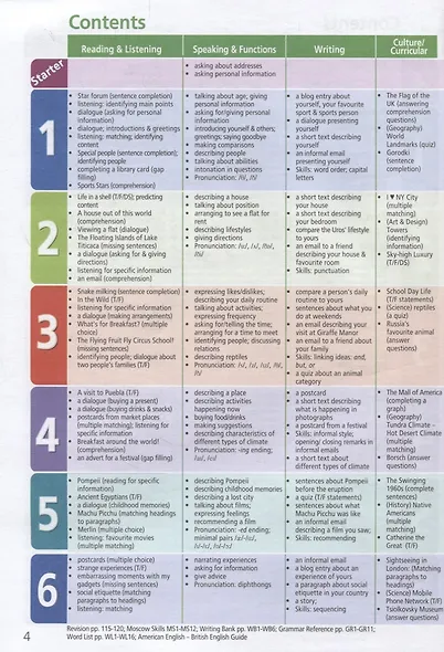 Английский язык. 5 класс. Учебное пособие для общеобразовательных организаций - фото 3