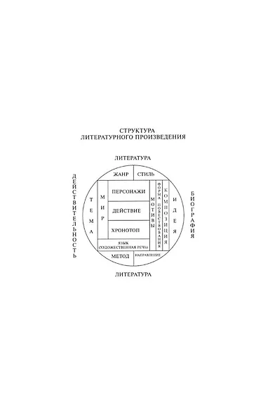 Структура и смысл: Теория литературы для всех - фото 13