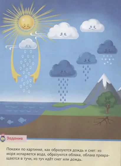 Малышам о погоде - фото 3