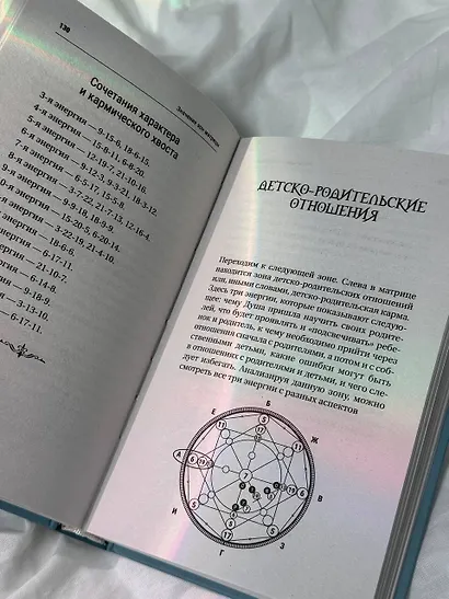 Ключ к Матрице судьбы для начинающих. Правила построения, энергии, кармические программы, карта здоровья - фото 9