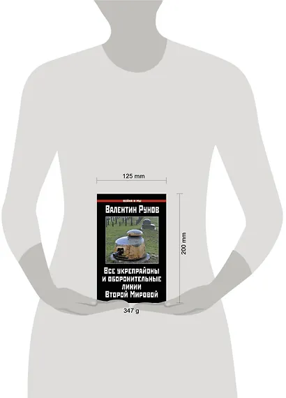 Все укрепрайоны и оборонительные линии Второй Мировой - фото 3