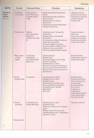 Enjoy English/Английский с удовольствием. Базовый уровень. 10 класс. Учебник - фото 3