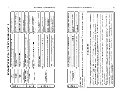 Русский язык: наглядно и доступно - фото 8