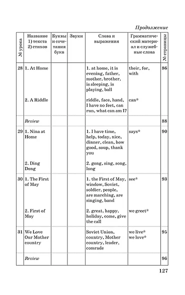 English. Английский язык для 3 класса начальной школы - фото 5