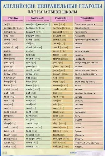 Английские неправильные глаголы - фото 1