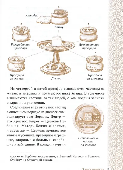 Главное таинство Церкви. Божественная Литургия с пояснениями - фото 3