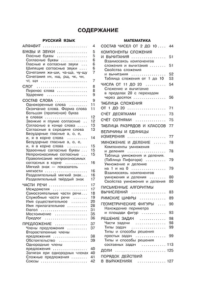 Все правила в картинках. Русский язык и математика - фото 15